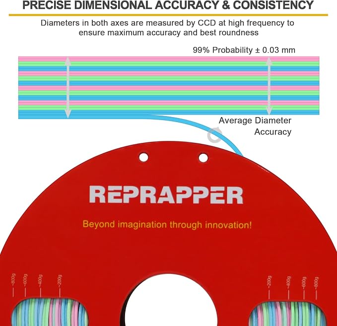 RepRapper Rainbow PLA Filament, Multicolor PLA 1.75 mm Filament, (+-0.03 mm), Fast Change 1 kg PLA Filament 1.75 mm, Multi-Color 3D Printing Materials for 3D Printer, Matte Rainbow