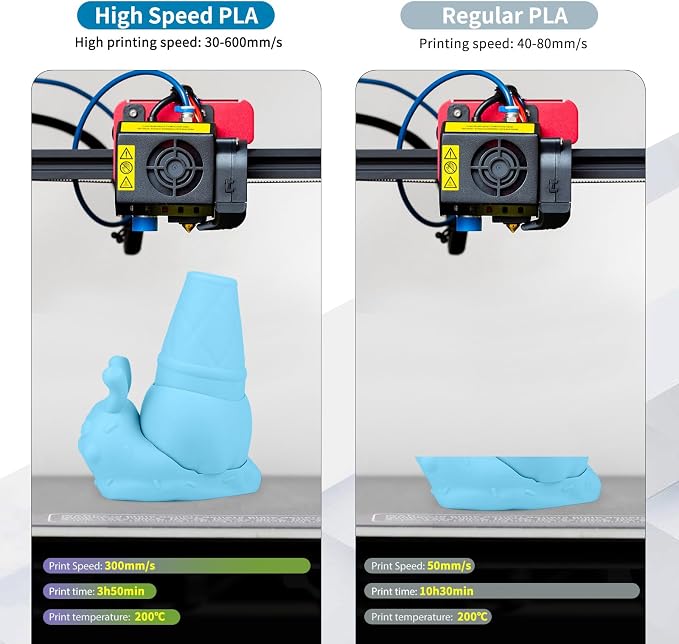 iSANMATE High Speed Matte PLA+ 3D Printer Filament, Matte Light Blue PLA+ Filament 1.75mm Designed for High Speed 30-600mm/s, Fast Printing Speed PLA, Dimensional Accuracy ±0.02mm, 1kg Spool (2.2lbs)