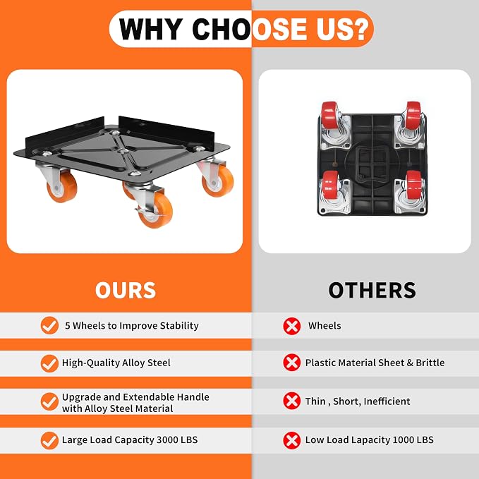 Heavy Duty Furniture Dolly 360° Rotating 5 Orange Wheels, Alloy Steel Furniture Movers Up to 3000 lbs/1360 Kg Load Capacity with Measure Tape and Leveler (5.3x5.3 in)