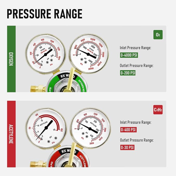 RX WELD Oxygen Acetylene Regulator Set, CGA540 & CGA510, B Size | Medium-duty cutting & welding set. Brass body. Outlet thread 9/16"-18