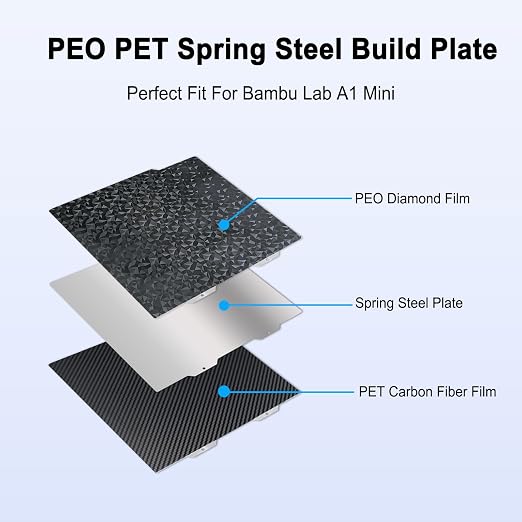 184x184mm PET+PEO Double Side Build Plate for Bambu Lab A1 Mini, Smooth Diamond PEO+Carbon Fiber PET Spring Steel Sheet Plate for Bambu Labs 3D Printer