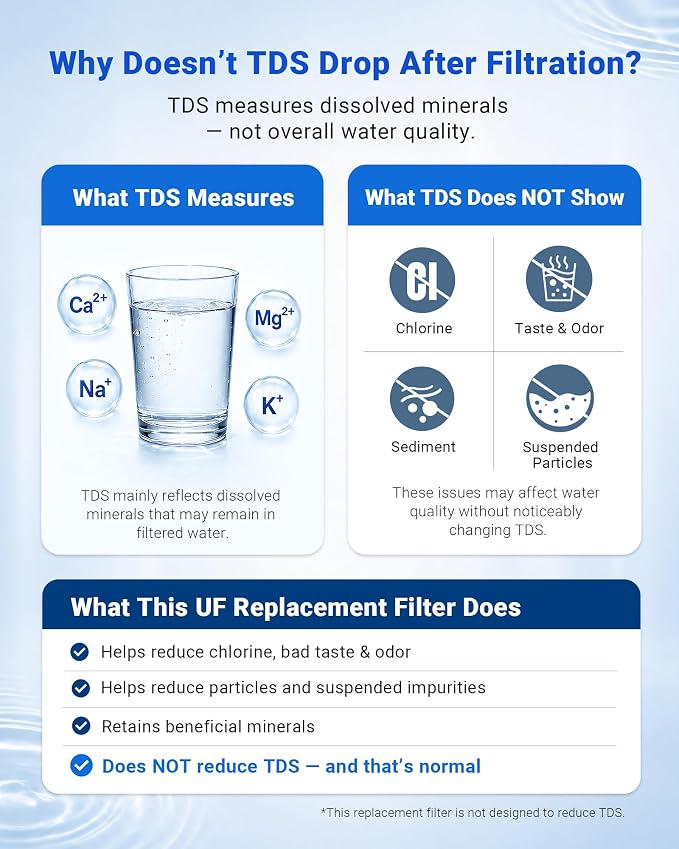 LCF Replacement Water Filter Pack, 1-Year Replacement Set, 4 Filters (2 x PP, 1 x ALK, 1 x UF), Compatible with Waterdrop TST-UF & TST-B 3-Stage Under Sink Systems, Replaces WD-P1, WD-C3 & WD-U2