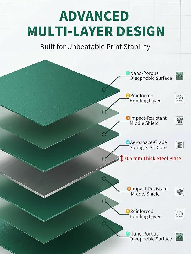 Upgraded Q2 Cold Build Plate for QIDI 280x280mm, Double Sided Low Temperature Flexible Spring Steel Bed Cool Plate Sheet for QIDI Q2, Q2 Combo, Q2C 3D Printer Platform