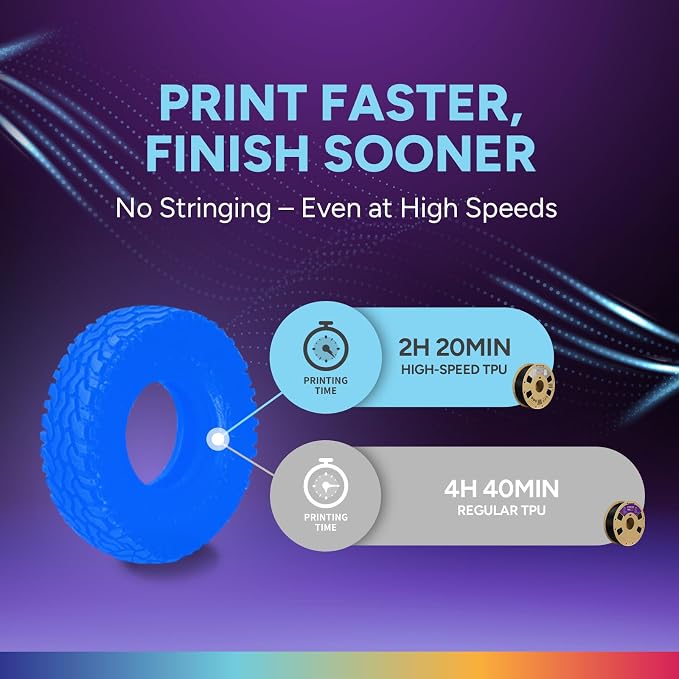 OVERTURE High Speed TPU 95A Flexible 3D Printer Filament 1.75mm | High Elasticity & Durability Filament,1kg Spool(2.2lbs),Fit Most FDM Printer(HS TPU Translucent Blue)