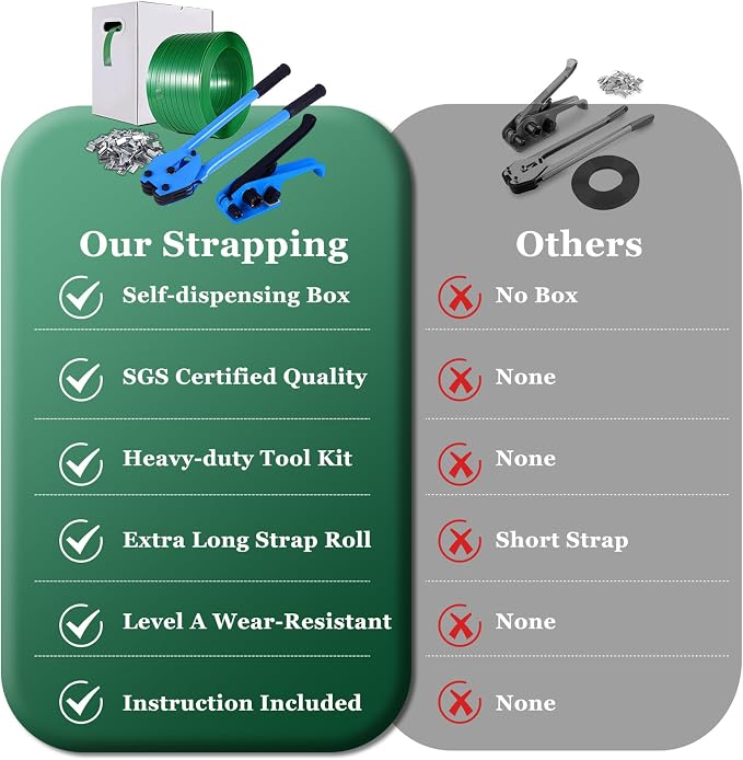 Banding Strapping Kit, Pallet Strapping Kit, Packaging Banding Tool with 5/8" Width, 1000' Length Polyester Strapping Coil Roll and Dispenser Box – Heavy Duty Certified 1200 lbs Break