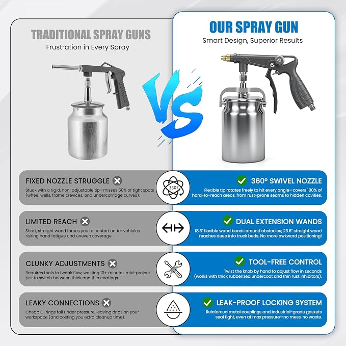 Undercoating Spray Gun with Suction Feed Cup, 360° & Straight Spray Hoses, for Truck Bed Liner Coating, Rubberized Undercoat, Rust Proofing (Gray)