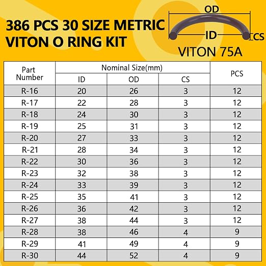 386 PCS Viton O-Ring Kit (30 Sizes) - Metric Standard 75A Durometer FKM O Ring Assorted Kit with 4 Pick Tools for Automotive, Plumbing and Chemical - Durable High Temperature & High Pressure
