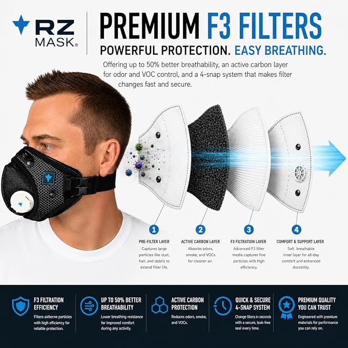 RZ Mask RZM3 - Patented Dust Mask w/ 99.9% Carbon Filtration, Anti Fogging, 360° Seal with 3 Straps, 50% Better Breathability