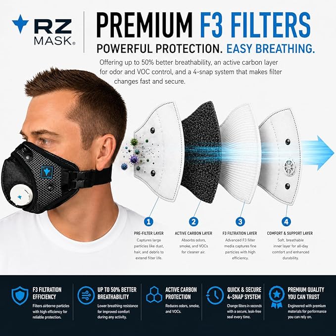 RZ Mask RZM3 - Patented Dust Mask w/ 99.9% Carbon Filtration, Anti Fogging, 360° Seal with 3 Straps, 50% Better Breathability