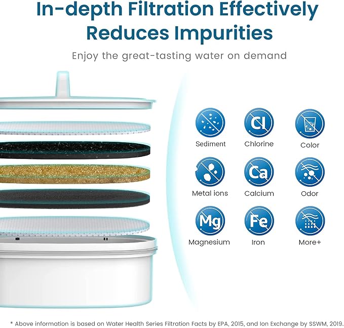 [Original] Waterdrop PF-01A Water Filter Replacement Filters and Indicator for Waterdrop Pitcher Filtration System, Reduces Lead, PFAS, PFOA/PFOS, Chlorine, 3 Pack