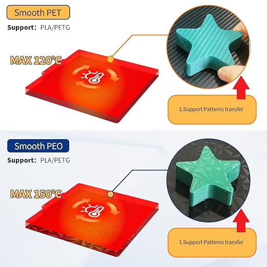 370x370mm K2 Plus Build Plate, Double-Sided PEO PET Build Plate Printing Bed Platform for Creality K2 Plus 3D Printer,Flexible Spring Steel Sheet for Creatily K2 Plus