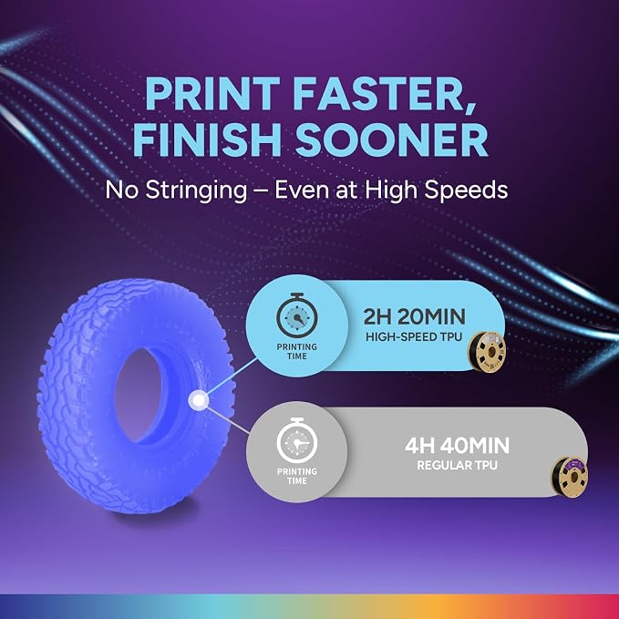 OVERTURE High Speed TPU 95A Flexible 3D Printer Filament 1.75mm | High Elasticity & Durability Filament,1kg Spool(2.2lbs),Fit Most FDM Printer(HS TPU Luminous Electric Indigo)