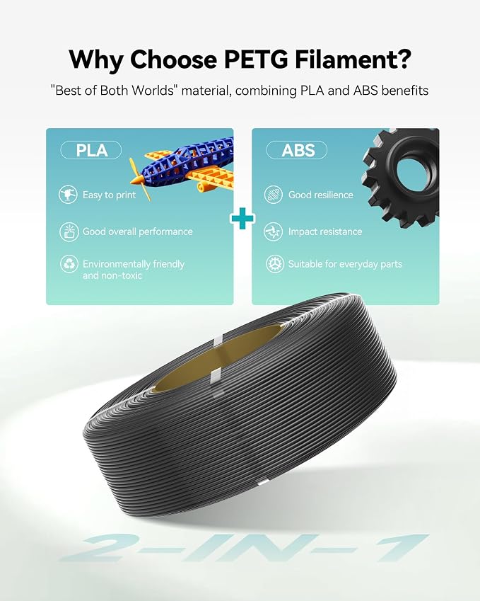 SUNLU Filament Refill 1.75mm,Black+White+Red+Klein Blue | petg Refill 4kg,Suitable for Bambu Lab Filament and SUNLU Reusable spools,Dimensional Accuracy +/- 0.02 mm.