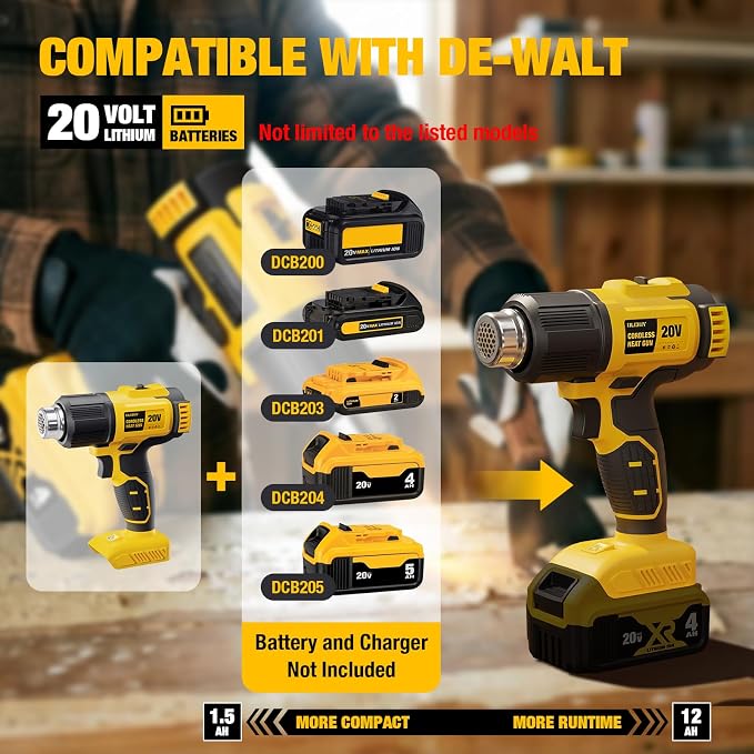 Cordless Heat Gun for De-WALT 20V MAX Battery, 7Pcs Nozzles&Scraper, LED Light, 350W Fast Heating Soldering Hot Air Gun, 2-Temp Setting Max 990℉(532℃), Heat gun for Shrink Tubing, Crafts (Tool Only)