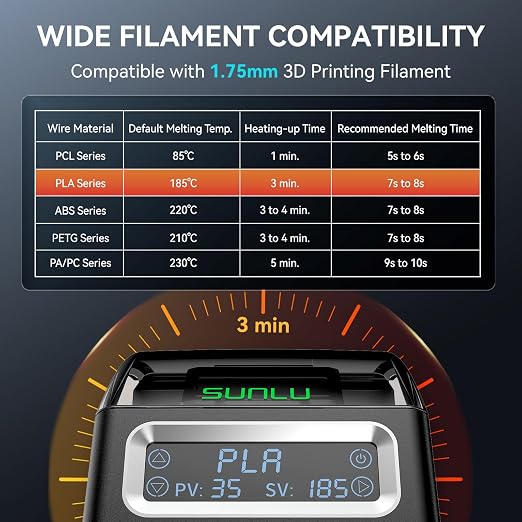 Filament Connector, SUNLU Official Splicer with 400Pcs PTFE Sleeves for 3D Printer Filament 1.75mm, Compatible with PLA PETG TPU ABS PA Nylon