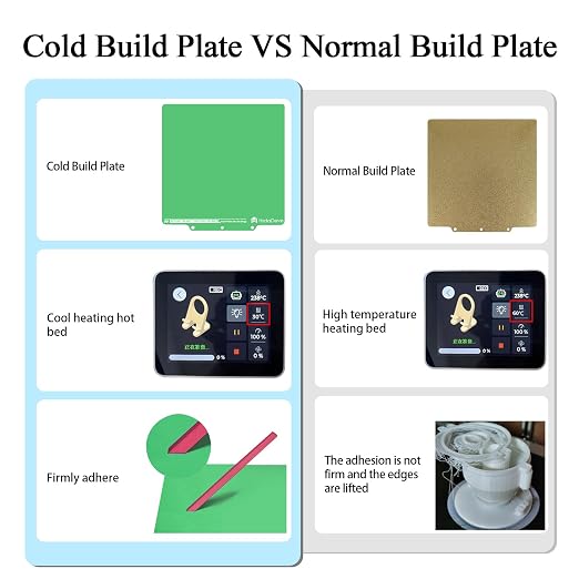 HzdaDeve Cool Plate for AD5X/5M/5M Pro Low Temperature Cold Build Plate No Heating No Glue Double Sided Smooth Board Sheet Bed PEI Heated Bed Spring Steel Platform for Flashforge 3D Printer (Green)