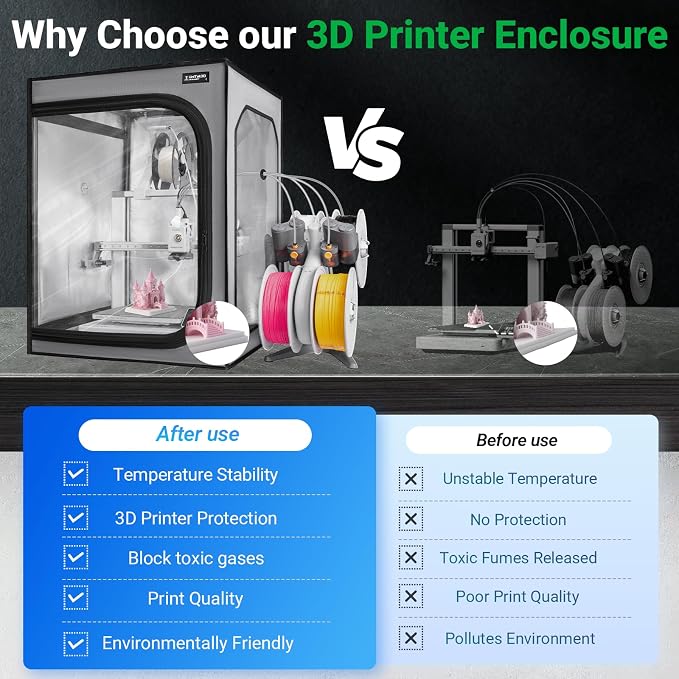 Upgrade 3D Printer Enclosure with Ventilation Kit for Bambu lab A1/A1 Mini Combo,Fireproof&Dustproof Constant Temperature 3D Printer Cover with AMS LED Light-520*600*700mm-NOT For AMS lite Top-mount