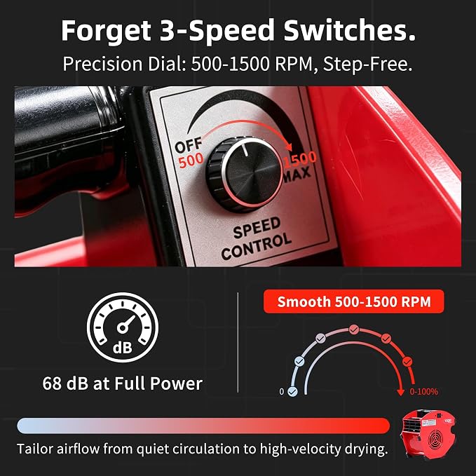 1/5 HP 300 CFM High-Velocity Air Mover Floor Fan, Industrial Blower for Carpet Drying, Water Damage & Car Drying — Dual 120V Outlets, 4-Position Tilt, Variable Speed, Portable 12in ETL