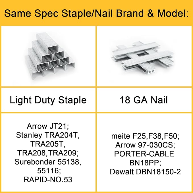 YEAHOME Electric Staple Gun, 2 in 1 Light Duty Cordless Staple Gun for Upholstery with 2000 Staples & Nails, 3.7V Brad Nailer Kit with USB Charger & Staple Remover for Wood, Carpentry, Crafts, DIY