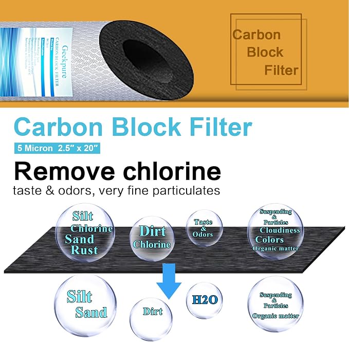 Geekpure Whole House Carbon Block Water Filter Reduce Chlorine Taste Odors- 4.5 Inch x 20 Inch -5 Micron-Pack 4