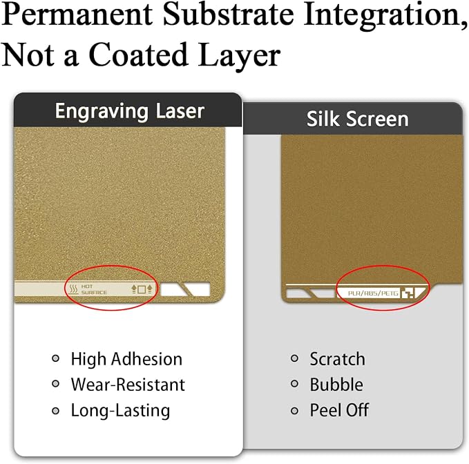 P2S Textured Build Plate with QR Code for P2S/X2D/P1S/P1P/A1/X1C (Gold) | 257x257mm Dual-Sided PEI Sheet, Spring Steel Flexible Magnetic Platform, Glue-Free Heated Bed, Strong Adhesion, Easy Removal