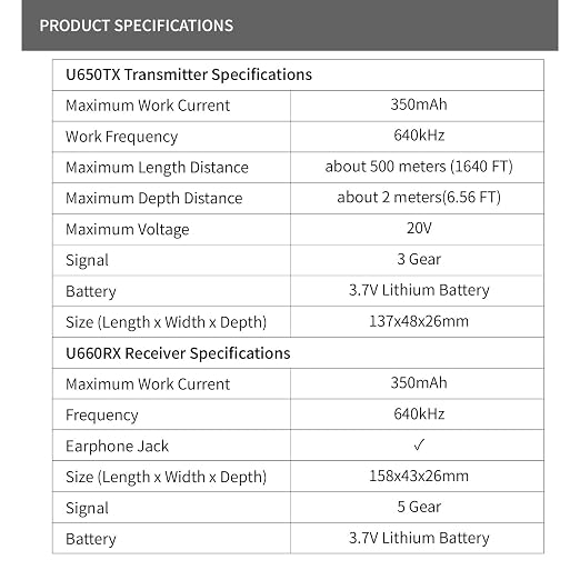 Underground Wire Locator, Circuit Breaker Finder with Earphones, Broken Wire Detector- Electrical Wire Tracer for Buried Cables, Pet Fence Broken Wire Locator, 2M Detection Depth & 1100mAh Battery