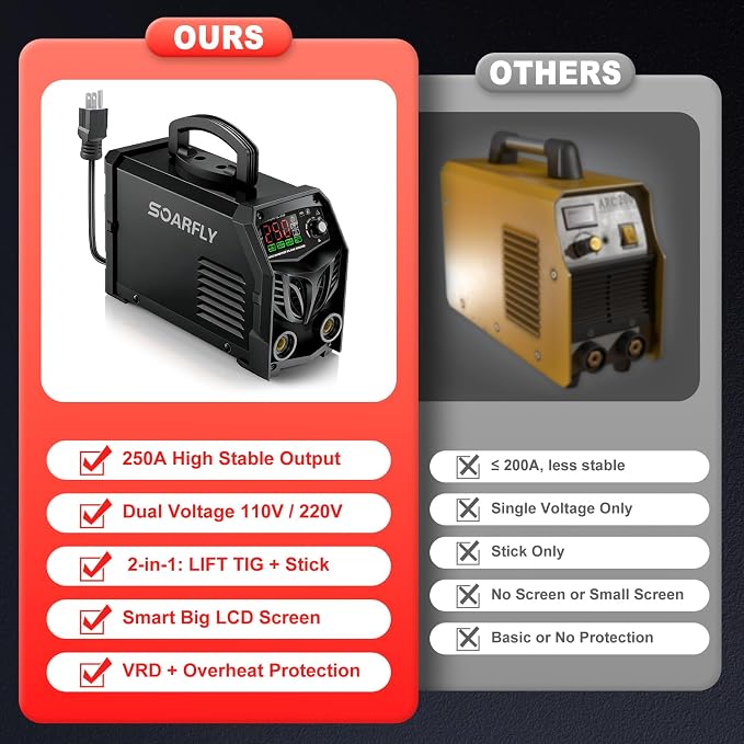 Stick Welder, 250Amp ARC Welding Machine with Large LED Display, Dual Voltage 110V/220V IGBT Inverter Portable Welder w/10 Rods, Ground Clamp, Electrode Clamp, Hot Start, Arc Force, Anti-Stick(Black)