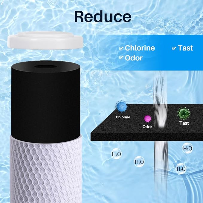 CFS – Carbon Block Water Filter Cartridges Compatible with Rainsoft UF22, UF22T, UF-50, UF-50T Models – Removes Bad Taste and Odor – Whole House Replacement Filter Cartridge (2 Pack)