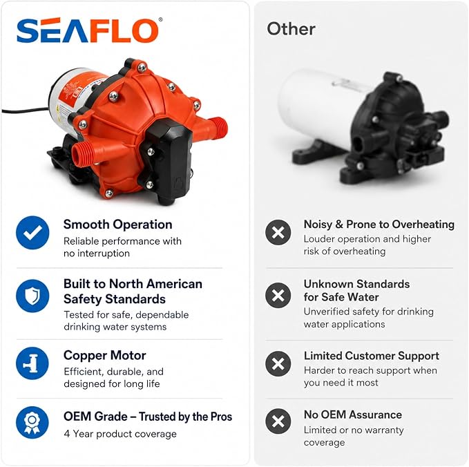 SEAFLO 55 Series 115V AC Automatic Demand Diaphragm Pump – 5.0 GPM, 60 PSI, 5-Chamber Self-Priming Water Pump w/Power Plug for Outlet, RV, Marine & Off-Grid Water Systems, 4-Year Warranty