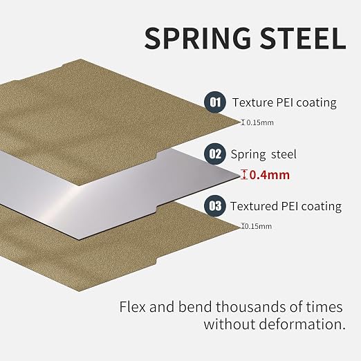 365x365mm Prusa XL Build Plate Double Sided Textured PEI Bed Flexible Spring Steel Magnetic Platform for Prusa XL 3D Printer.