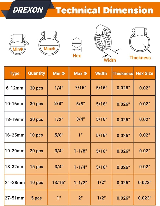Hose Clamp 150PCS Hose Clamp 304 Stainless Steel Kit Adjustable 1/4" to 2" (16–51 mm) Worm Gear Hose Clamp, Heavy Duty Small Hose Clamps for Automotive, Fuel Line, Pipe, Radiator