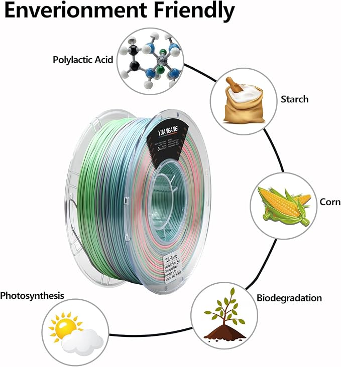 Vivid Rainbow PLA 3D Printer Filament 1.75mm, 1kg Spool, Multi-Color High-Saturation Gradient PLA, Smooth Color Transitions, ±0.03mm Precision, Easy Printing, Ideal for Artistic Models