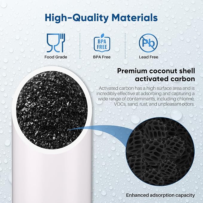 PUREPLUS 5 Micron 20" x 4.5" RFN20BB-C Whole House Granular Activated Carbon Water (GAC) Filter Replacement Cartridge, Replacement for GAC-20BB, FG25B-KS, FI-CAB20-BB, 1 Pack