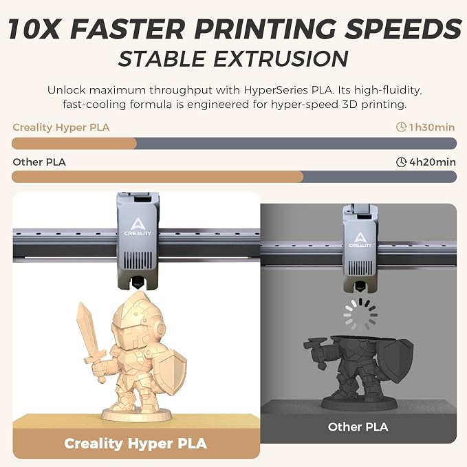 Official CREALITY Hyper PLA Filament 1.75mm, High Speed PLA 30-600mm/s Rapid 3D Printer Filament, Dimensional Accuracy +/-0.02mm, Stronger Toughness, Fit Most FDM 3D Printers，1KG(2.2lbs) Spool Skin