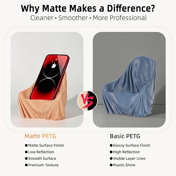 IEMAI 250g Matte PETG Filament 1.75mm Bundle, Smooth Matte Finish 3D Printer Filament 250g Spool 8 Rolls (Total 2kg) Black, White, Gray, Brown, Wood, Red, Orange, and Pink