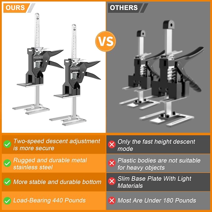 Labor Saving Arm Jack 2 Pack, 440LBS 12" Stainless Steel, Slow/Fast Descent & Mechanical Leverage, Multi-Functional Furniture Lifting Tool for Doors, Windows, Tiles, Appliances