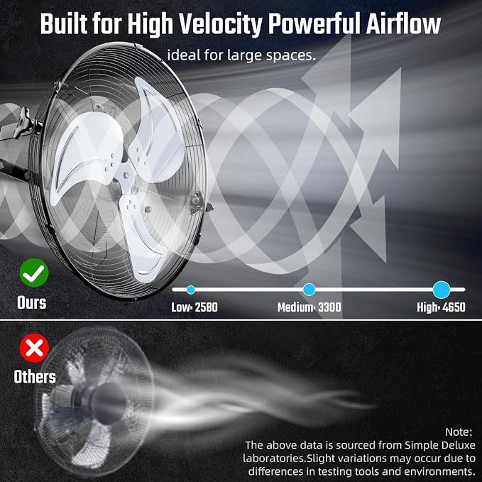 Simple Deluxe 18 Inch Industrial Wall Mount Fan, Max 4200 CFM 3 Speed Commercial Ventilation Metal Fan for Warehouse, Greenhouse, Workshop, Patio, Factory and Basement - High Velocity