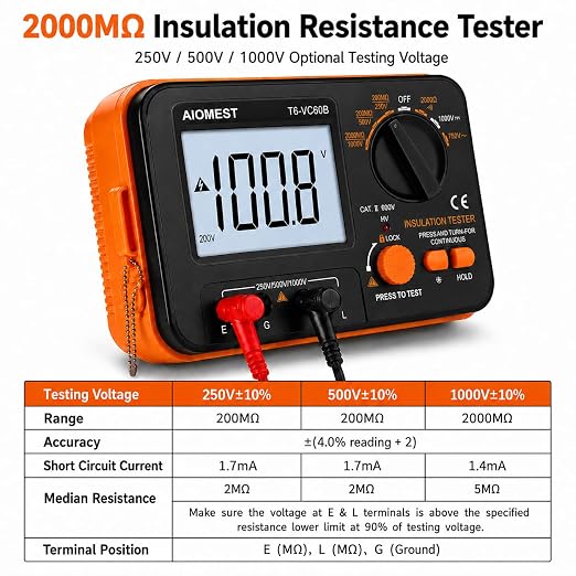 AIOMEST Digital Megohmmeter Megaohm Meter with 250V/500V/1000V Test Voltage Testing Insulation Resistance IR 0.1MΩ~2GΩ, Measure AC DC Volt Ohm, Continuity Tester, Megaohmeter w/Over-Range Indicator
