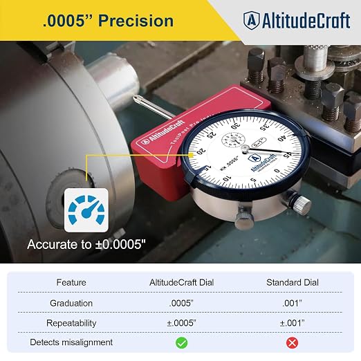 Rigid Lathe Tool Post Indicator Holder for 4-Jaw Chuck Centering & Runout Checks, .0005" Dial Indicator, AXA/BXA Quick Change, Mini Lathe Machinist Accessories