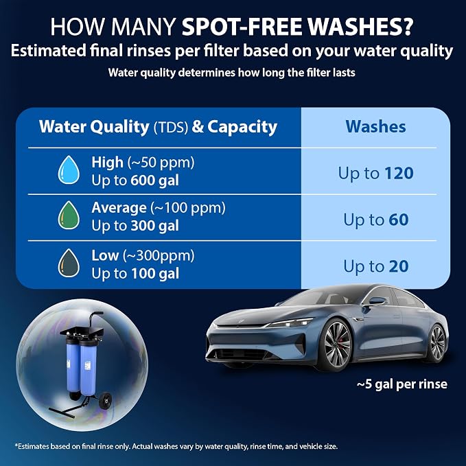 APEC Water Systems 20" Car Wash De-Ionization Replacement Filter for CWS-300