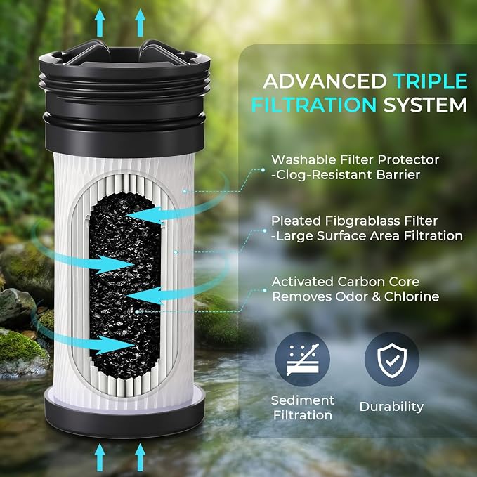 Rtteri 2 Pack Replacement Water Filter Cartridge Compatible with Katadyn Hiker & Hiker Pro Systems, 200-Gallon Fiberglass Pleated Filter for Camping, Hiking & Emergency