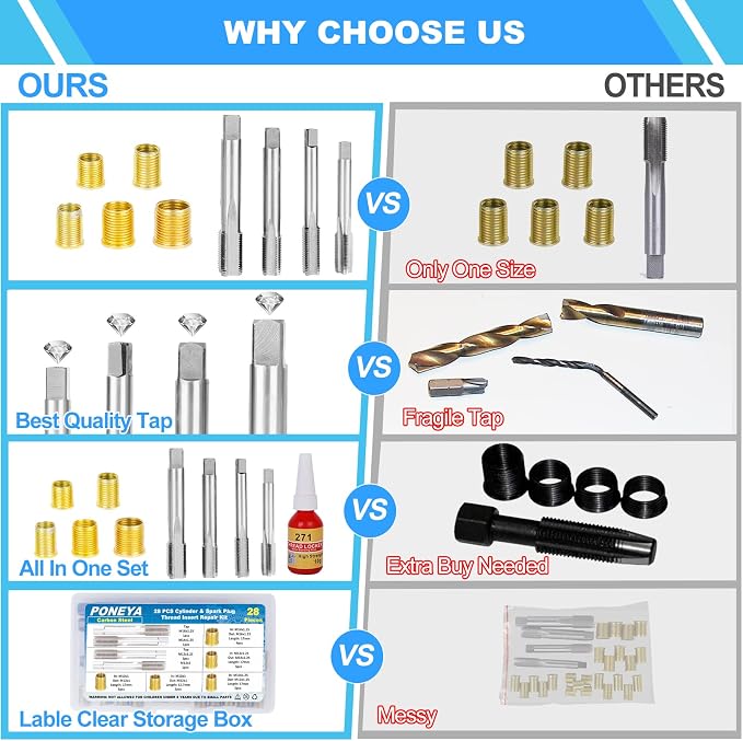 Spark Plug Thread Repair Kit, 28 PCS 4 Sizes High Speed Steel Tap and 5 Sizes Insert, All in One Repair Tools Set with Storage Case for The Most Trucks Cars Engines Broken Cylinders Repair