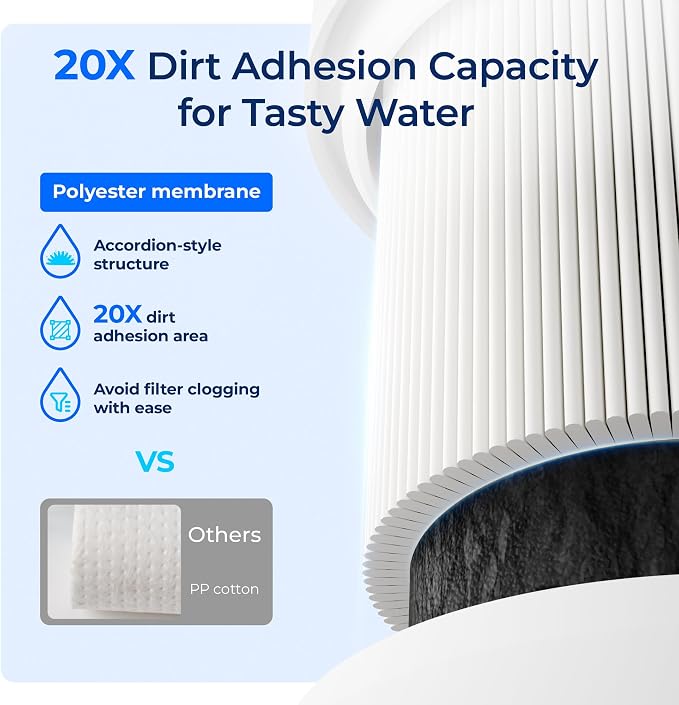 Waterdrop H-104 Under Sink Water Filter, Replacement for Everpure H-104, EV961211, EF-3000, PBS-400, OW200L, 6TO-BW, MR-100, MR-225, EV9262-71, EF9857-00, NSF/ANSI 42 Certified, 19000 Gallons, 2 Pack