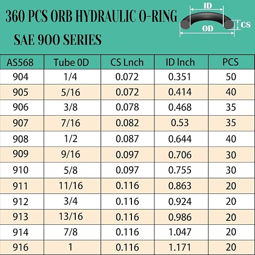 XBVV 360 Pcs ORB BOSS Hydraulic O-Ring Kit SAE 900 Series 12 Size Buna-N 70A with Pick O-Ring Seal Kit for Boss Tube Fitting,Hydraulic Fitting, Straight Thread Fittings,（-904 to -914,-916）