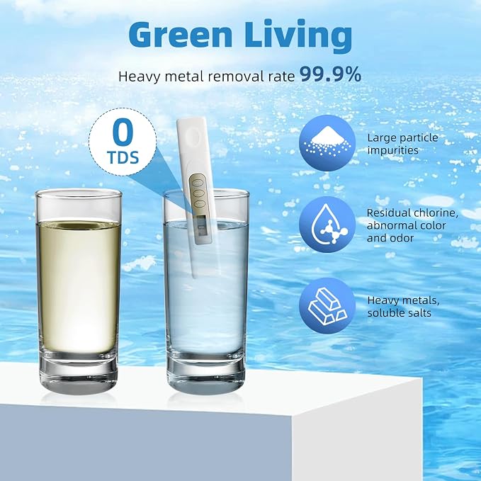 Upgraded Water Filter Replacement for ZERO Water Pitcher, 3 Pack Water Filters Replacement for ZR-001, ZR-017, ZD-010RP, ZP-010, 5 Stage Filter System, Reduce Lead, TDS by APPLIANCEMATES