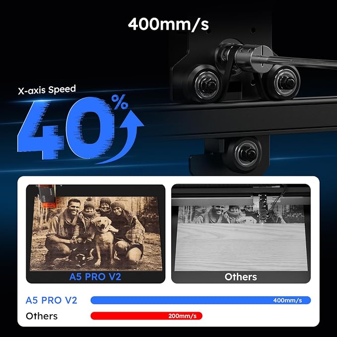 ATOMSTACK A5 Pro V2 5W Laser Engraving Machine, Laser Cutter for Beginners, 400 mm/s and with 400 x 400 mm Working Area, for Leather, Ceramic, Dark Acrylic, Coated Metal, Stainless Steel etc.