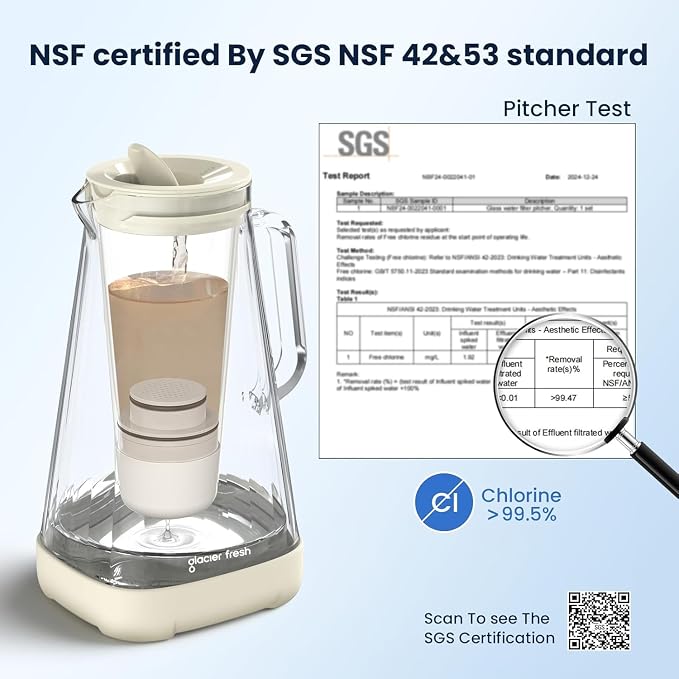 GLACIER FRESH 3X Flow Rate Water Pitcher Filter Replacement for LS Home and GF Glass Pitchers and Dispensers, 5-Stage Activated Carbon Filter Certified to Remove 99% of Chlorine, 1 Pack