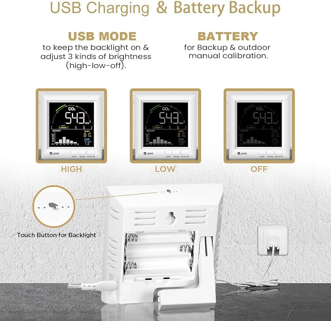 U UNNI CO2 Monitor for Home, 3 Adjustable Volume for Alerts & 3 Adjustable Backlight, Photoacoustic Sensor for Temperature Humidity & Indoor Air Quality Monitor