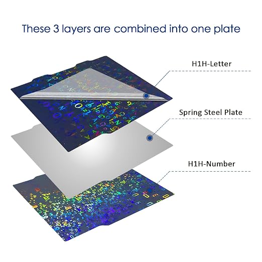 HzdaDeve Double Sided Build Plate for A1 Mini Print Bed 183.5X183.5MM Spring Steel Flexible Platform Light Beam H1H Phantom Heated Board for A1 Mini 3D Printer Accessories (Alphabet+Number)