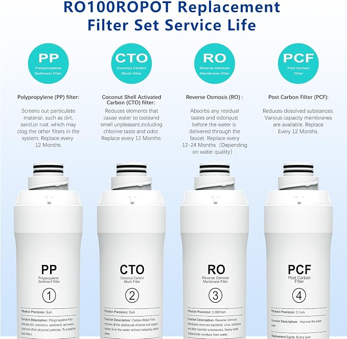 ROPOT 4-Pack Replacement Filters Compatible with Bluevua RO100ROPOT RO100ROPOT-UV RO System (1 PP, 1 CTO, 1 RO, 1 PCF)
